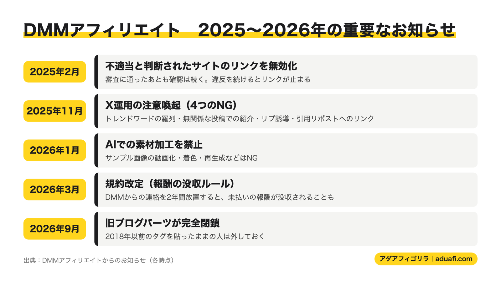 DMMアフィリエイトの2025〜2026年の重要なお知らせの年表
